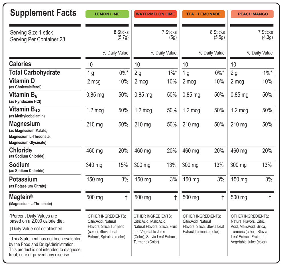 Supplement Facts