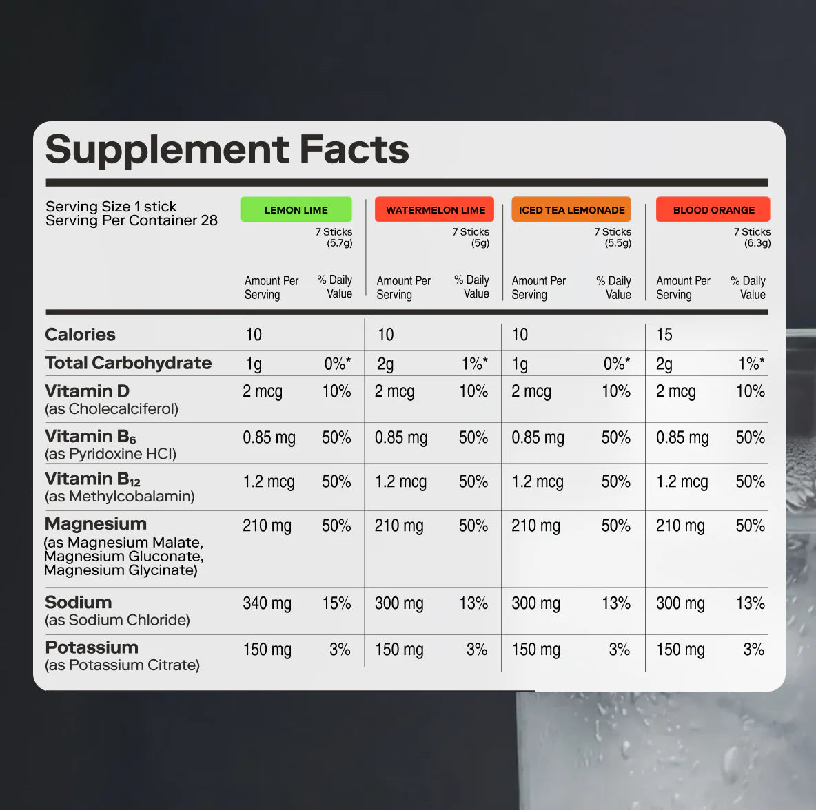Supplement Facts